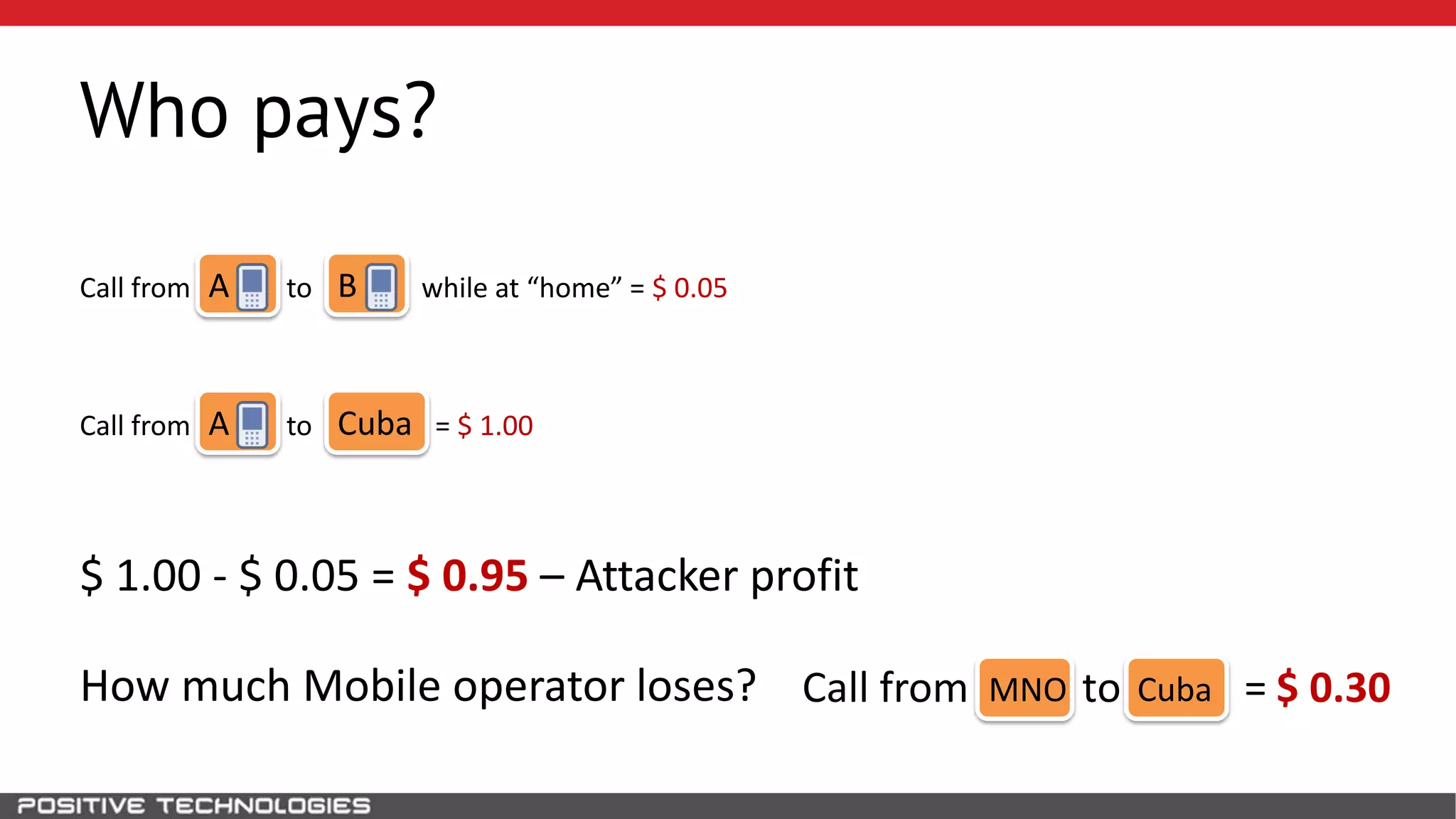 Call from to = $ 0.30
Who pays?
ACall from to while at “home” = $ 0.05B
ACall from to = $ 1.00Cuba
$ 1.00 - $ 0.05 = $ 0.95 – Attacker profit
How much Mobile operator loses? MNO Cuba
 