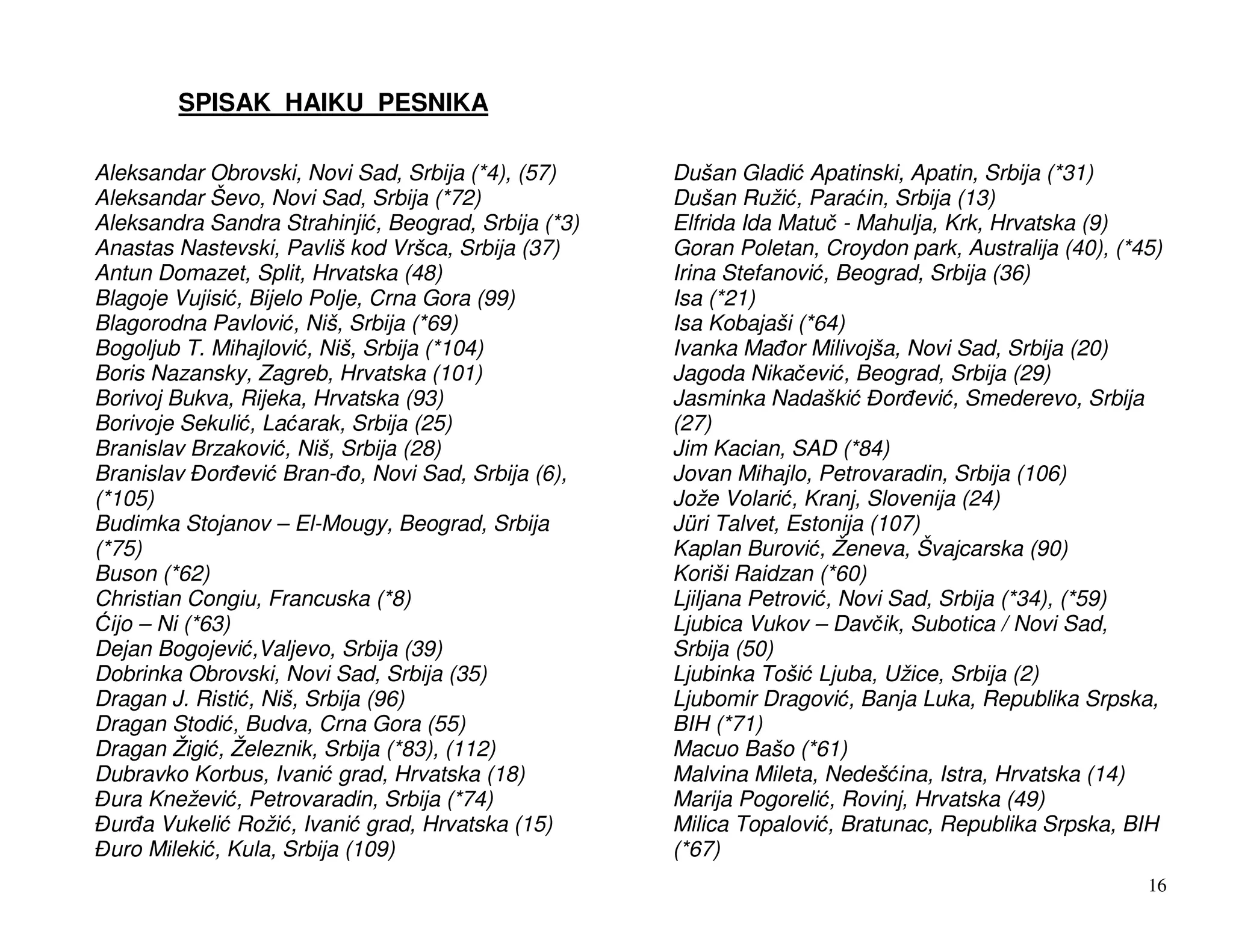 SPISAK HAIKU PESNIKA

Aleksandar Obrovski, Novi Sad, Srbija (*4), (57)     Dušan Gladi Apatinski, Apatin, Srbija (*31)
Aleksandar Ševo, Novi Sad, Srbija (*72)              Dušan Ruži , Para in, Srbija (13)
Aleksandra Sandra Strahinji , Beograd, Srbija (*3)   Elfrida Ida Matu - Mahulja, Krk, Hrvatska (9)
Anastas Nastevski, Pavliš kod Vršca, Srbija (37)     Goran Poletan, Croydon park, Australija (40), (*45)
Antun Domazet, Split, Hrvatska (48)                  Irina Stefanovi , Beograd, Srbija (36)
Blagoje Vujisi , Bijelo Polje, Crna Gora (99)        Isa (*21)
Blagorodna Pavlovi , Niš, Srbija (*69)               Isa Kobajaši (*64)
Bogoljub T. Mihajlovi , Niš, Srbija (*104)           Ivanka Ma or Milivojša, Novi Sad, Srbija (20)
Boris Nazansky, Zagreb, Hrvatska (101)               Jagoda Nika evi , Beograd, Srbija (29)
Borivoj Bukva, Rijeka, Hrvatska (93)                 Jasminka Nadaški or evi , Smederevo, Srbija
Borivoje Sekuli , La arak, Srbija (25)               (27)
Branislav Brzakovi , Niš, Srbija (28)                Jim Kacian, SAD (*84)
Branislav or evi Bran- o, Novi Sad, Srbija (6),      Jovan Mihajlo, Petrovaradin, Srbija (106)
(*105)                                               Jože Volari , Kranj, Slovenija (24)
Budimka Stojanov – El-Mougy, Beograd, Srbija         Jüri Talvet, Estonija (107)
(*75)                                                Kaplan Burovi , Ženeva, Švajcarska (90)
Buson (*62)                                          Koriši Raidzan (*60)
Christian Congiu, Francuska (*8)                     Ljiljana Petrovi , Novi Sad, Srbija (*34), (*59)
  ijo – Ni (*63)                                     Ljubica Vukov – Dav ik, Subotica / Novi Sad,
Dejan Bogojevi ,Valjevo, Srbija (39)                 Srbija (50)
Dobrinka Obrovski, Novi Sad, Srbija (35)             Ljubinka Toši Ljuba, Užice, Srbija (2)
Dragan J. Risti , Niš, Srbija (96)                   Ljubomir Dragovi , Banja Luka, Republika Srpska,
Dragan Stodi , Budva, Crna Gora (55)                 BIH (*71)
Dragan Žigi , Železnik, Srbija (*83), (112)          Macuo Bašo (*61)
Dubravko Korbus, Ivani grad, Hrvatska (18)           Malvina Mileta, Nedeš ina, Istra, Hrvatska (14)
  ura Kneževi , Petrovaradin, Srbija (*74)           Marija Pogoreli , Rovinj, Hrvatska (49)
  ur a Vukeli Roži , Ivani grad, Hrvatska (15)       Milica Topalovi , Bratunac, Republika Srpska, BIH
  uro Mileki , Kula, Srbija (109)                    (*67)
                                                                                                      16
 