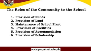 Copyright (C) SlideSalad.com All rights reserved.
Free SlideSalad Google Slides Template
The Roles of the Community to the School
www.perpetual.edu.ph
1. Provision of Funds
2. Provision of Land
3. Maintenance of School Plant
4. Provision of Facilities
5. Provision of Accommodation
6. Provision of Scholarship
 