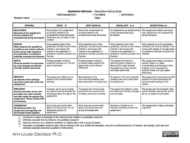PhD 807 Qualitative Methods evaluation rubric