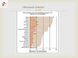 
Obesidade Infantil
 