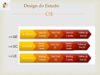 
 GE
 GC
 LE
Design do Estudo
 