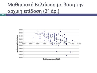 Μαθησιακή Βελτίωση με βάση την
αρχική επίδοση (2η Δρ.)
-1.000
-0.800
-0.600
-0.400
-0.200
0.000
0.200
0.400
0.600
0.800
0.000 0.100 0.200 0.300 0.400 0.500 0.600 0.700 0.800
ΜαθησιακήΒελτίωση
Επίδοση στο pretest
27
 