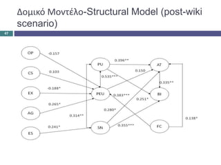 Δομικό Μοντέλο-Structural Model (post-wiki
scenario)
47
 