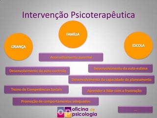 Intervenção Psicoterapêutica



                       Aconselhamento parental

                                                 Desenvolvimento da auto-estima
Desenvolvimento do auto-controlo

                                   Desenvolvimento da capacidade de planeamento

Treino de Competências Sociais             Aprender a lidar com a frustração

      Promoção de comportamentos adequados

                                                                       ...
 