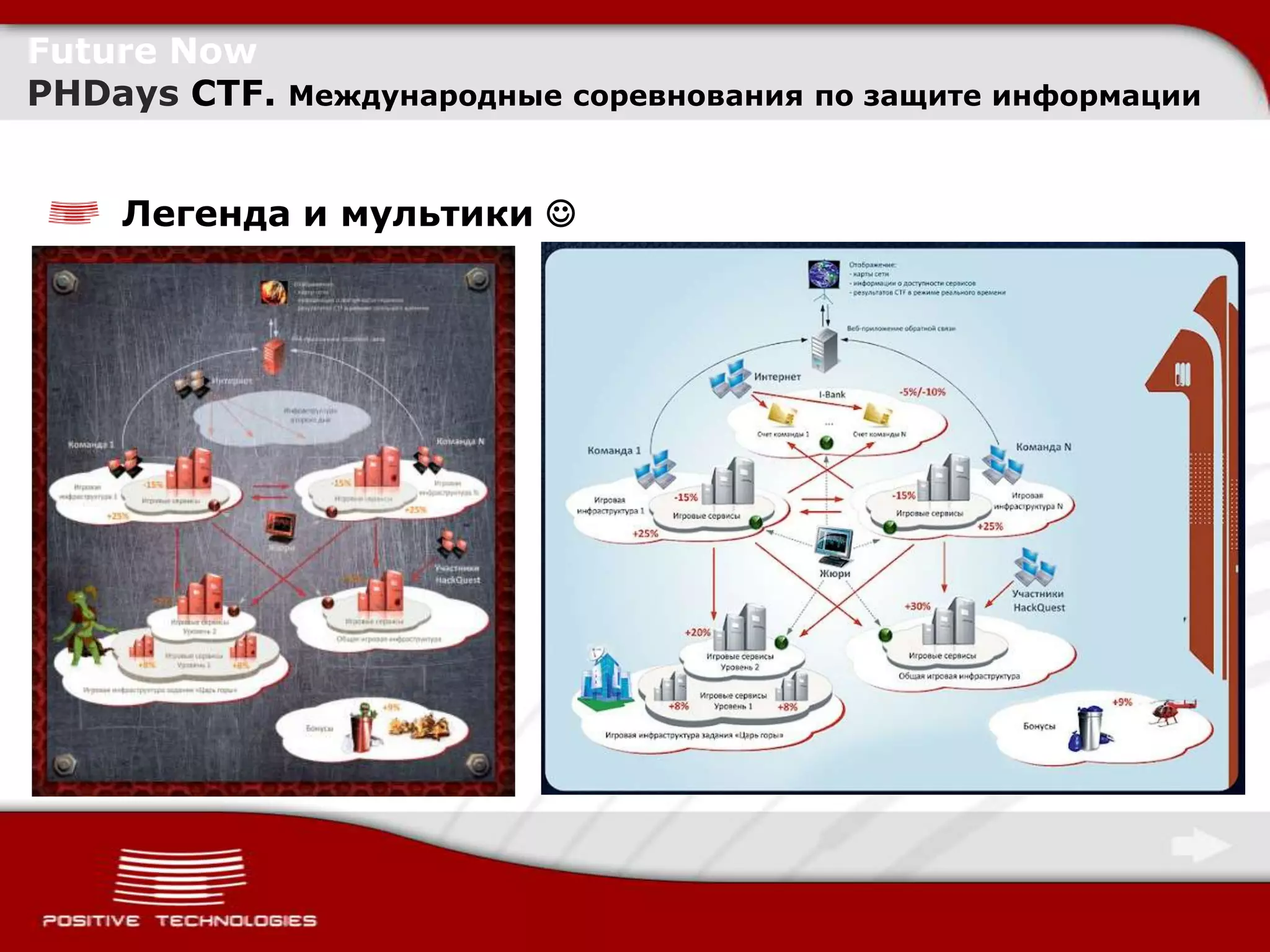 Future Now
PHDays CTF.   Международные соревнования по защите информации



    Легенда и мультики 
 