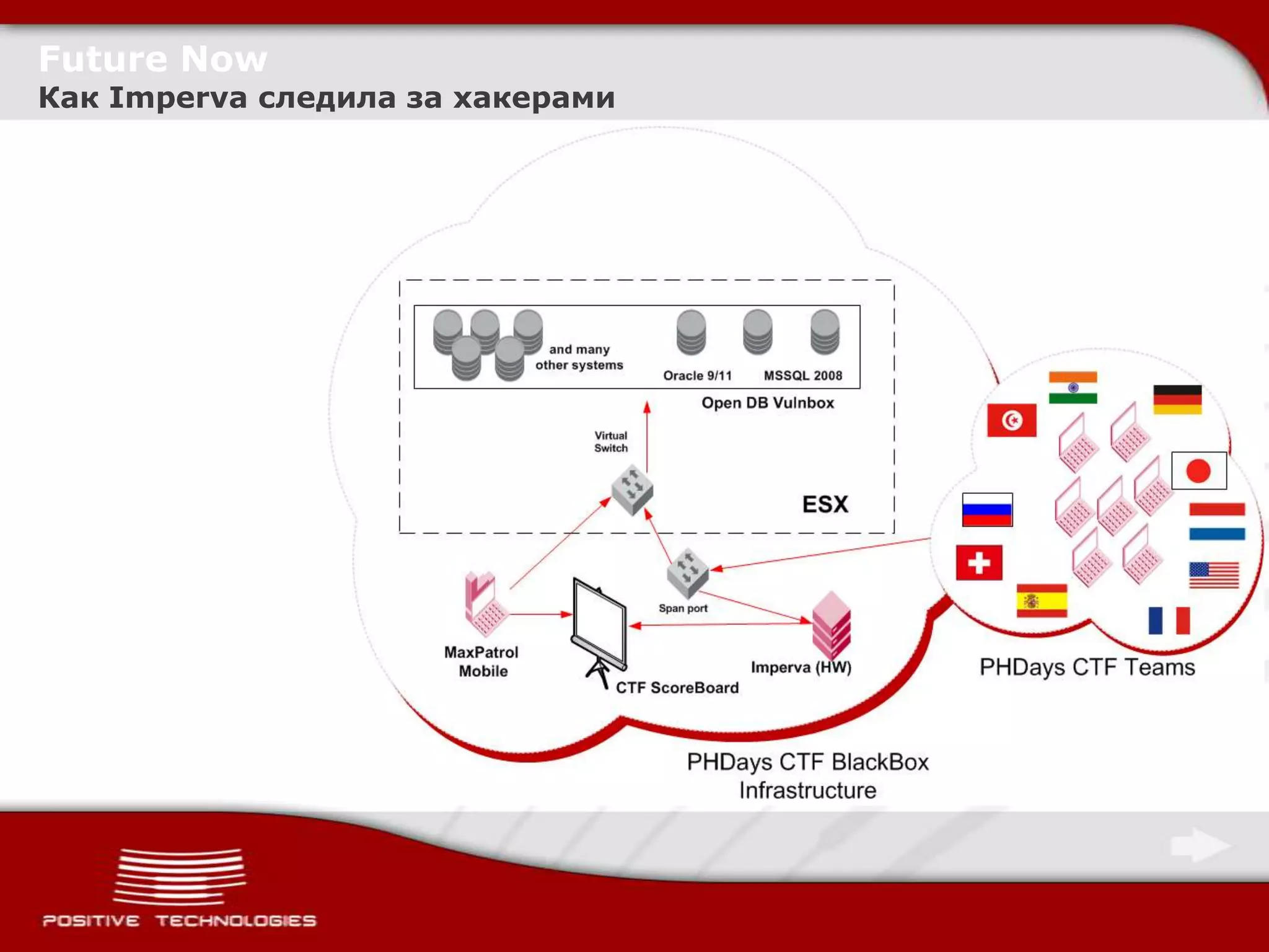 Future Now
Как Imperva следила за хакерами
 