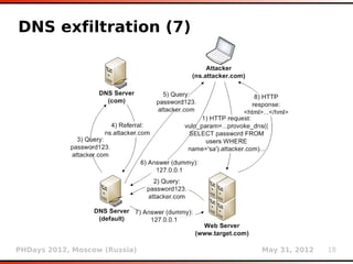 DNS exfiltration (7)




PHDays 2012, Moscow (Russia)   May 31, 2012   18
 