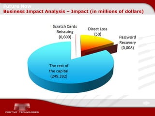 Future Now
Business Impact Analysis – Impact (in millions of dollars)
 