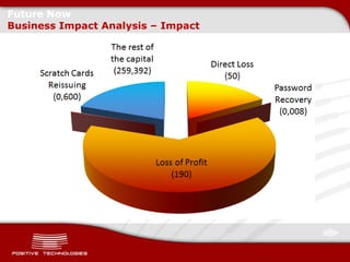 Future Now
Business Impact Analysis – Impact
 