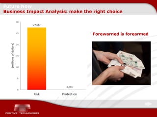 Future Now
Business Impact Analysis: make the right choice




                                   Forewarned is forearmed
  (millions of dollars)
 