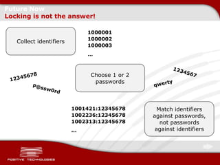 Future Now
Locking is not the answer!

                               1000001
                               1000002
   Collect identifiers
                               1000003
                               ...



                                Choose 1 or 2
                                 passwords



                         1001421:12345678         Match identifiers
                         1002236:12345678       against passwords,
                         1002313:12345678          not passwords
                         ...                     against identifiers
 