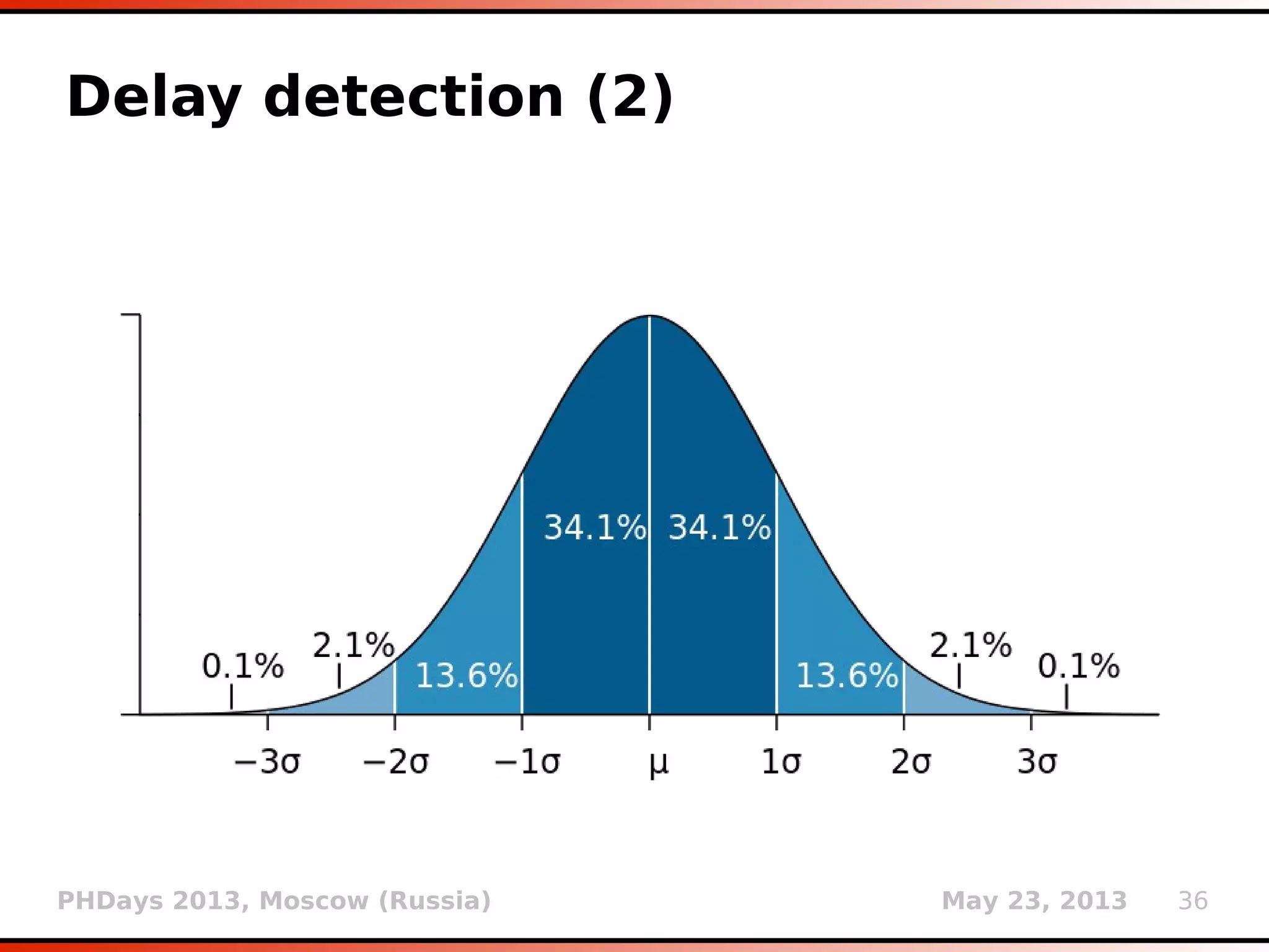 PHDays 2013, Moscow (Russia) May 23, 2013 36
Delay detection
 Detection of “artificial” delay
 Statistical comparison with normal response
times
 Response time must fit under the Gaussian bell
curve to be marked as “normal”
 Is <current_response_time> >
avg(<normal_response_times>)
+7*stdev(<normal_response_times>)?
 If answer is yes, probability that we are dealing
with “artificial” delay is 99.9999999997440%
 Especially useful when heavy queries are used
(not knowing expected delay value)
 