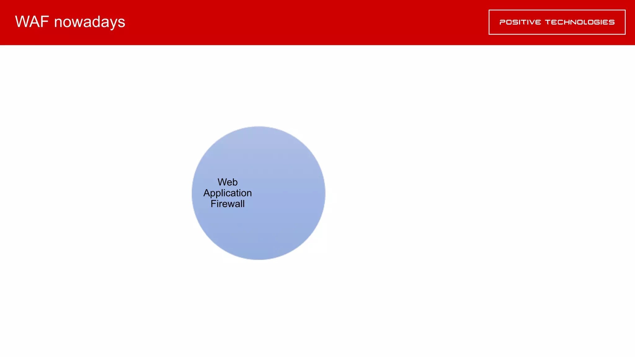 WAF nowadays
Web
Application
Firewall
 