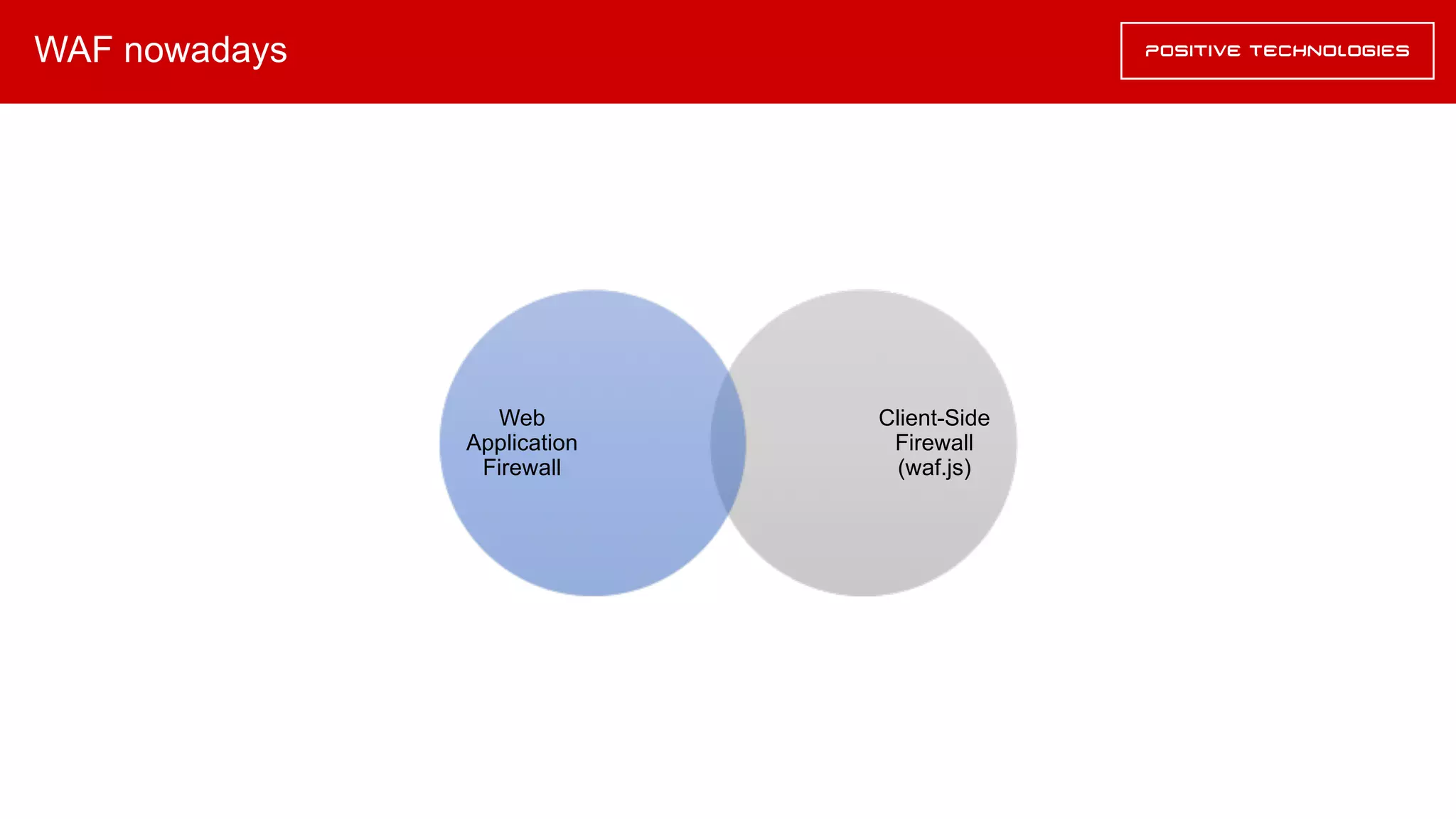 WAF nowadays
Client-Side
Firewall
(waf.js)
Web
Application
Firewall
 