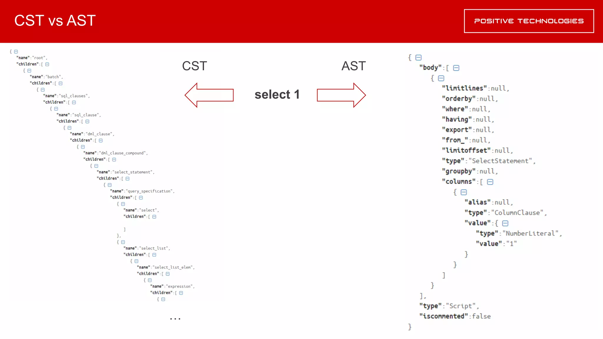 CST vs AST
…
select 1
CST AST
 