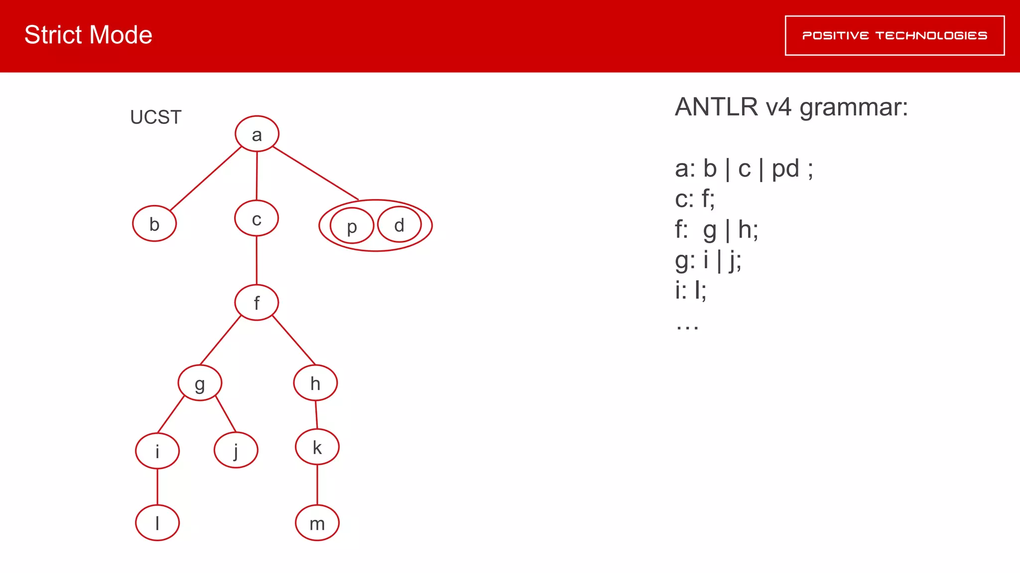Strict Mode
a
b c
f
hg
i j
l
k
m
UCST ANTLR v4 grammar:
a: b | c | pd ;
c: f;
f: g | h;
g: i | j;
i: l;
…
p d
 