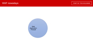 WAF nowadays
Web
Application
Firewall
 