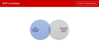 WAF nowadays
Client-Side
Firewall
(waf.js)
Web
Application
Firewall
 
