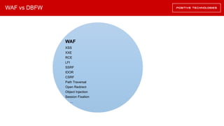 WAF vs DBFW
WAF
XSS
XXE
RCE
LFI
SSRF
IDOR
CSRF
Path Traversal
Open Redirect
Object Injection
Session Fixation
…
 