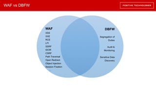 WAF vs DBFW
WAF
XSS
XXE
RCE
LFI
SSRF
IDOR
CSRF
Path Traversal
Open Redirect
Object Injection
Session Fixation
…
DBFW
Segregation of
Duties
Audit &
Monitoring
Sensitive Data
Discovery
 