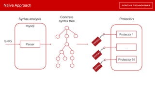 Naïve Approach
Parser
Syntax analysis Protectors
Protector 1
…
Protector N
Concrete
syntax tree
mysql
query
 