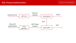 SQL Parsing Implementation
ANTLR4 xsql parser
Code
generator
xsql grammar
SQL AST
specification
Parser’s
classes
AST Node
classes
query
xsql visitor
CST
AST
 