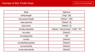 Example of SQL Profile Rules
Options
["log", 20]
Rule
no-union
["block", 150]max-query-length
["block", 6]max-columns
["block", 0]max-union
["block", "benchmark", "md5", "if"]function-blacklist
["block"]
entity-length
"off"no-subqueries
["block"]no-hex
["block"]no-stacked-queries
["block"]no-comments
["block"]no-os-commands
 