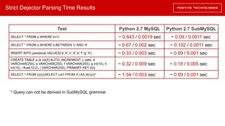 Strict Dejector Parsing Time Results
Python 2.7 MySQL
~ 0.643 / 0.0019 sec
~ 0.67 / 0.002 sec
~ 0.33 / 0.003 sec
~ 0.32 / 0.009 sec
Python 2.7 SubMySQL
~ 0.09 / 0.0011 sec
~ 0.102 / 0.0011 sec
~ 0.09 / 0.001 sec
~ 0.18 / 0.005 sec
Test
SELECT * FROM a WHERE b='c'
SELECT * FROM a WHERE b BETWEEN 'c' AND 'd'
INSERT INTO passbook VALUES('a','b','c','d','e','f','g','h')
CREATE TABLE a (b int(5) AUTO_INCREMENT, c date, d
VARCHAR(255), e VARCHAR(255), f VARCHAR(255), g int(10), h
int(10), i float(10,2), j VARCHAR(255), PRIMARY KEY (b))
~ 1.54 / 0.003 sec ~ 0.09 / 0.001 secSELECT * FROM (((((((SELECT col1 FROM t1) AS ttt))))))*
* Query can not be derived in SubMySQL grammar
 