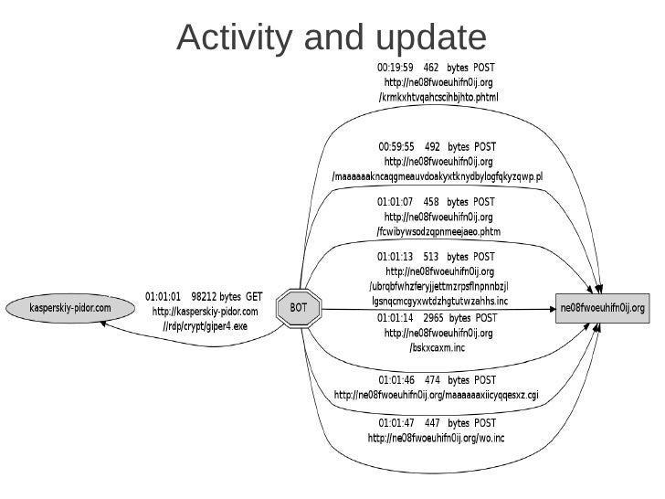 cycle of network analysis definition