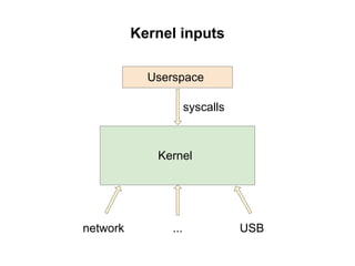 Kernel inputs
Kernel
Userspace
syscalls
network ... USB
 