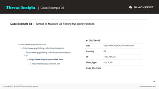 Case Example 03 | Spread of Malware via Fishing trip agency website
19
Threat Insight | Case Example 03
 