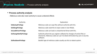  Process authority analysis
- Malicious code also need authority to cause undesired effects
Authority Explanation
SeBacku...