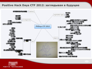 PHDays CTF 2011 Quals/Afterparty: как это было