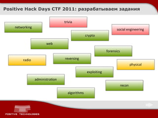 PHDays CTF 2011 Quals/Afterparty: как это было