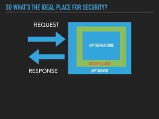 SO WHAT’S THE IDEAL PLACE FOR SECURITY?
REQUEST
RESPONSE APP SERVER
APP SERVER CORE
SECURITY LAYER
 