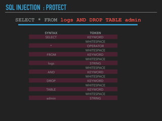 SQL INJECTION : PROTECT
SYNTAX TOKEN
SELECT KEYWORD
WHITESPACE
* OPERATOR
WHITESPACE
FROM KEYWORD
WHITESPACE
logs STRING
WHITESPACE
AND KEYWORD
WHITESPACE
DROP KEYWORD
WHITESPACE
TABLE KEYWORD
WHITESPACE
admin STRING
SELECT * FROM logs AND DROP TABLE admin
 