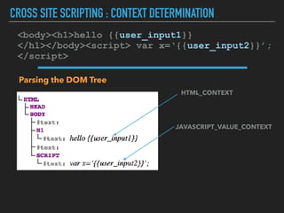 CROSS SITE SCRIPTING : CONTEXT DETERMINATION
Parsing the DOM Tree
<body><h1>hello {{user_input1}} 
</h1></body><script> var x=‘{{user_input2}}’; 
</script>
HTML_CONTEXT
JAVASCRIPT_VALUE_CONTEXT
 