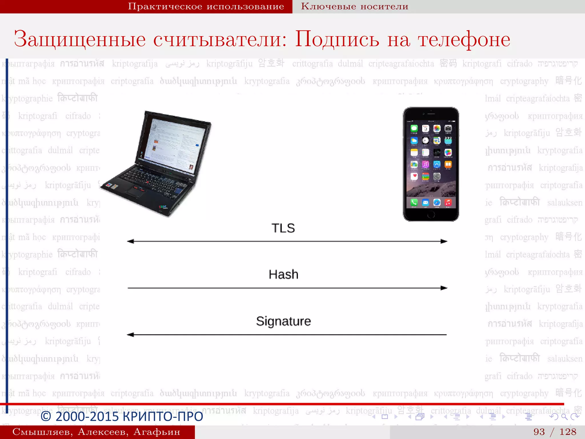 © 2000-2015 КРИПТО-ПРО
Практическое использование Ключевые носители
Защищенные считыватели: Подпись на телефоне
Смышляев, Алексеев, Агафьин () 93 / 128
 