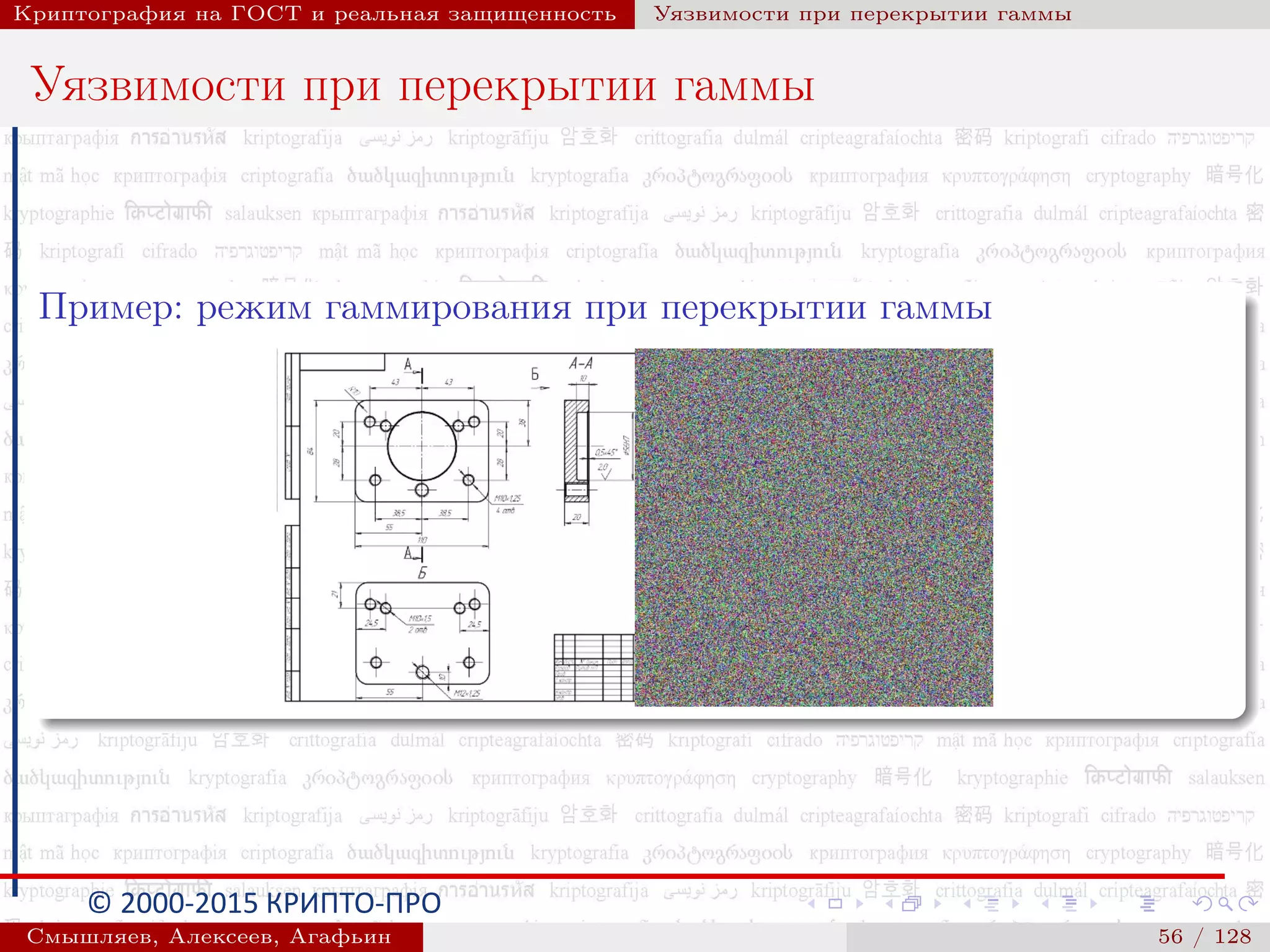 © 2000-2015 КРИПТО-ПРО
Криптография на ГОСТ и реальная защищенность Уязвимости при перекрытии гаммы
Уязвимости при перекрытии гаммы
Пример: режим гаммирования при перекрытии гаммы
Смышляев, Алексеев, Агафьин () 56 / 128
 