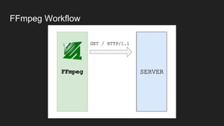 FFmpeg Workflow
 