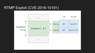 RTMP Exploit (CVE-2016-10191)
 