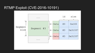 RTMP Exploit (CVE-2016-10191)
 