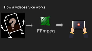 FFmpeg
How a videoservice works
 