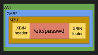 AVI
GAB2
M3U
XBIN
header
XBIN
footer
/etc/passwd
 
