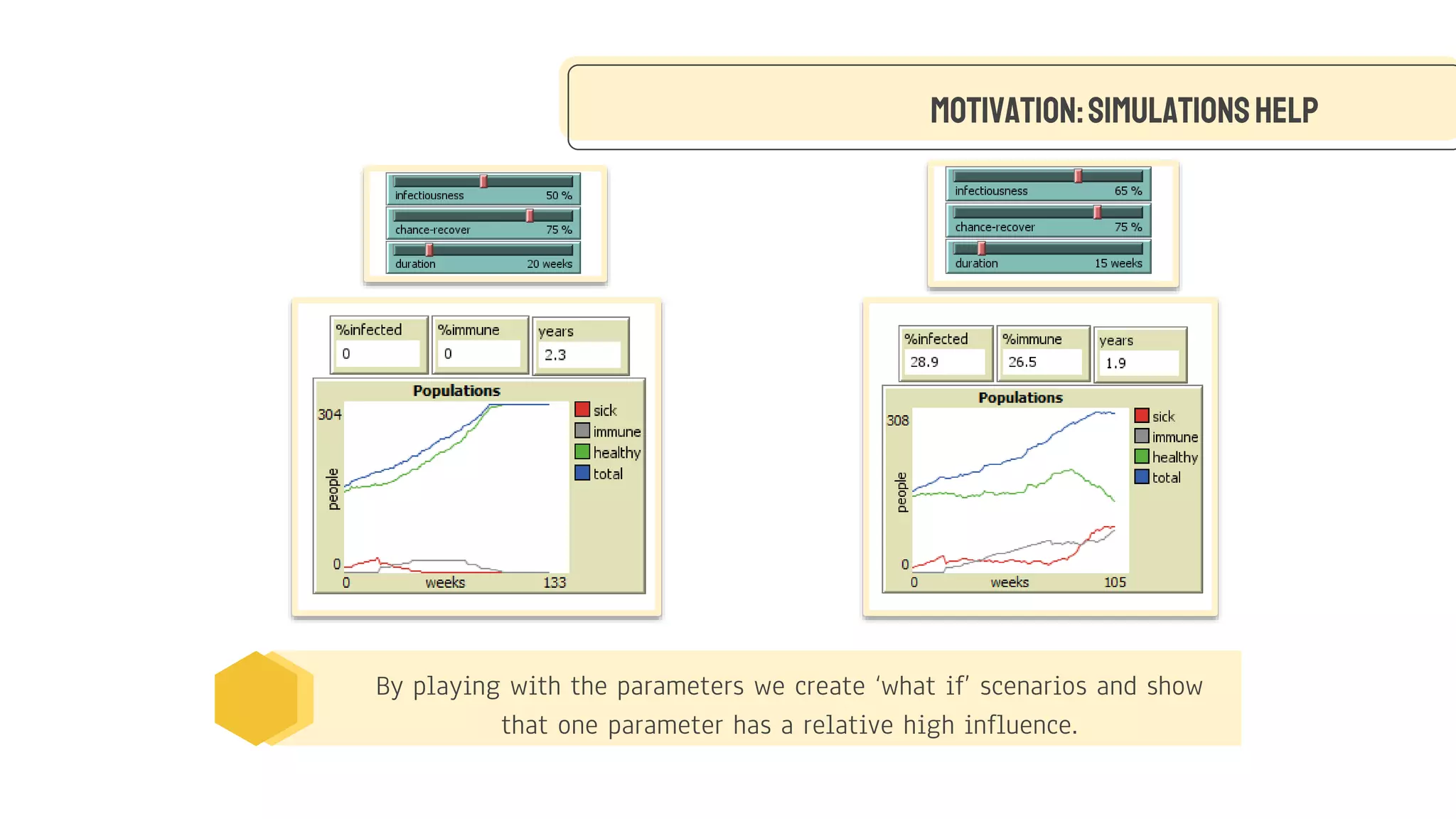 Simulating Human Routines | PPT