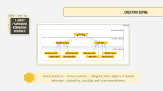 Simulating Human Routines | PPT