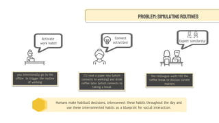 Simulating Human Routines | PPT