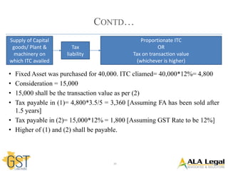19
CONTD…
• Fixed Asset was purchased for 40,000. ITC cliamed= 40,000*12%= 4,800
• Consideration = 15,000
• 15,000 shall be the transaction value as per (2)
• Tax payable in (1)= 4,800*3.5/5 = 3,360 [Assuming FA has been sold after
1.5 years]
• Tax payable in (2)= 15,000*12% = 1,800 [Assuming GST Rate to be 12%]
• Higher of (1) and (2) shall be payable.
Supply of Capital
goods/ Plant &
machinery on
which ITC availed
Tax
liability
Proportionate ITC
OR
Tax on transaction value
(whichever is higher)
 