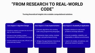 Transforming Research into Scalable Algorithms and Code Implementation ...